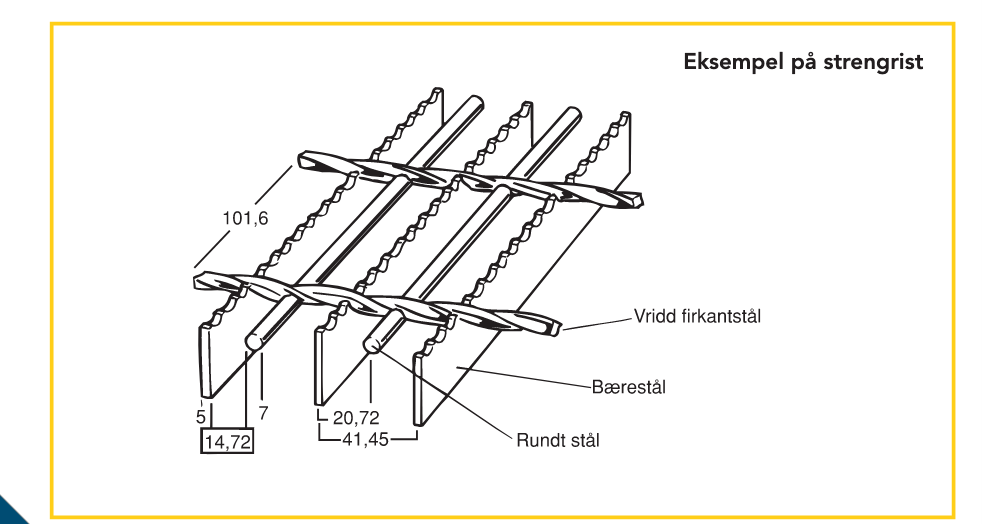 Eksempel på strengrist