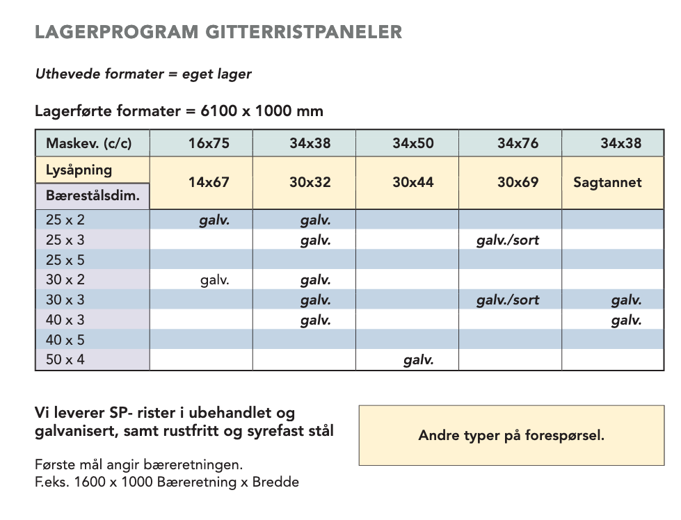 Lagerprogram pressveisede gitterrister