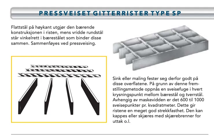Pressveisede gitterrister