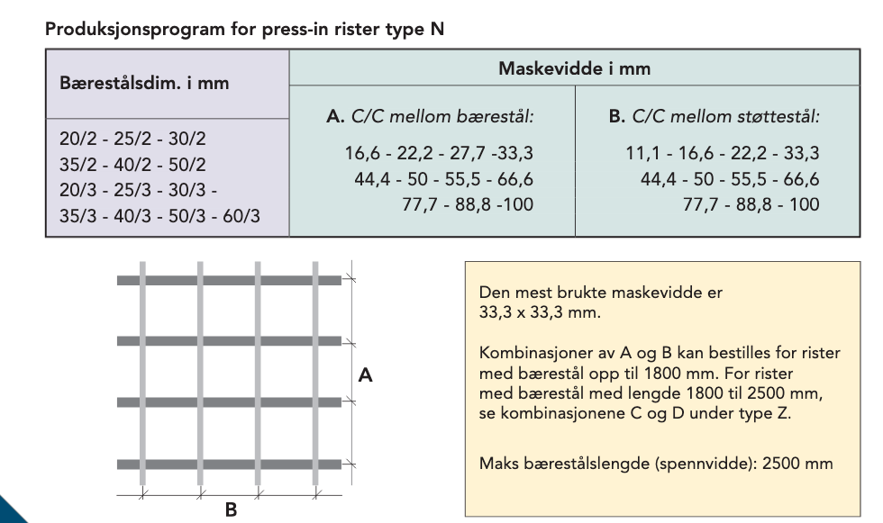 Produksjonsprogram for press-in rister type N